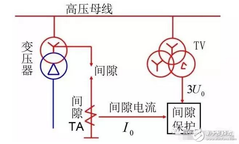 遥测时先将E和G与被测物连接好，用绝缘物挑起L线，待兆欧表的转速达到每分钟120转时，再将L线搭接在高压绕组（低压绕组）上，遥测时仪表水平放置，以每分钟120转匀速遥测，待表针稳定一分钟后读数，撤下L线，再停摇表。