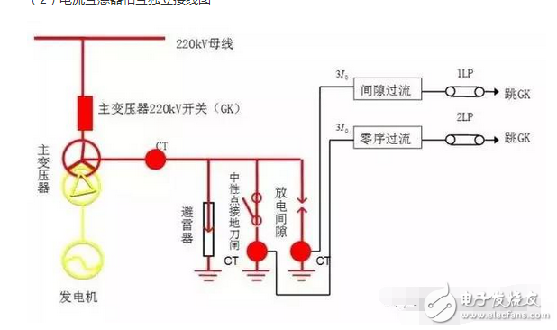 遥测时先将E和G与被测物连接好，用绝缘物挑起L线，待兆欧表的转速达到每分钟120转时，再将L线搭接在高压绕组（低压绕组）上，遥测时仪表水平放置，以每分钟120转匀速遥测，待表针稳定一分钟后读数，撤下L线，再停摇表。