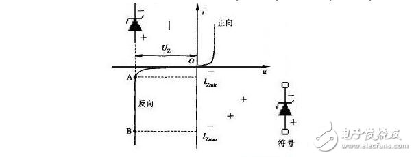 二极管工作原理，二极管稳压电路解析