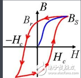 理想变压器三个条件