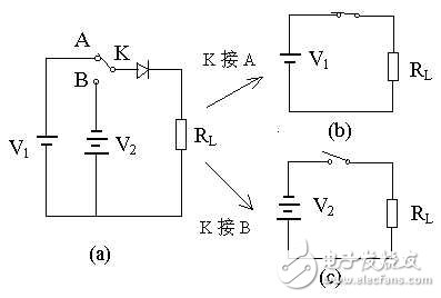 二极管开关的电路参数，开关的作用和反向恢复时间
