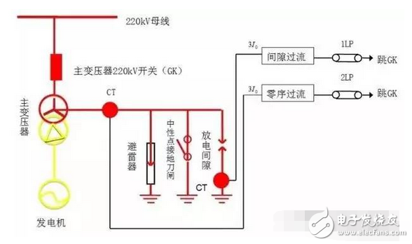 遥测时先将E和G与被测物连接好，用绝缘物挑起L线，待兆欧表的转速达到每分钟120转时，再将L线搭接在高压绕组（低压绕组）上，遥测时仪表水平放置，以每分钟120转匀速遥测，待表针稳定一分钟后读数，撤下L线，再停摇表。