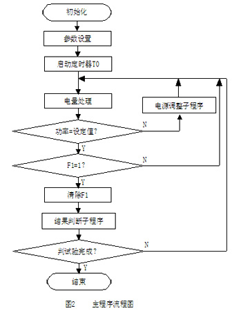 这是因为我们把变压器铁心中的磁通ф 分成了两个部分，即：励磁电流产生的磁通和正激电流产生的磁通，来进行分析的缘故。正激输出电流产生的磁通与流过变压器初级线圈电流产生的磁通，方向相反，互相可以抵消，而剩下来的磁通正好就是励磁电流产生的；因此，只有励磁电流产生的磁通才会产生反激式输出电压和电流。