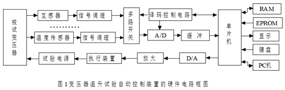 这是因为我们把变压器铁心中的磁通ф 分成了两个部分，即：励磁电流产生的磁通和正激电流产生的磁通，来进行分析的缘故。正激输出电流产生的磁通与流过变压器初级线圈电流产生的磁通，方向相反，互相可以抵消，而剩下来的磁通正好就是励磁电流产生的；因此，只有励磁电流产生的磁通才会产生反激式输出电压和电流。