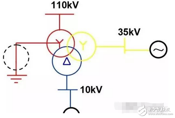 遥测时先将E和G与被测物连接好，用绝缘物挑起L线，待兆欧表的转速达到每分钟120转时，再将L线搭接在高压绕组（低压绕组）上，遥测时仪表水平放置，以每分钟120转匀速遥测，待表针稳定一分钟后读数，撤下L线，再停摇表。