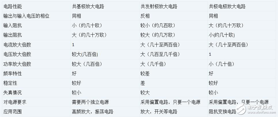 变压器差动保护定值计算_变压器差动保护整定示例