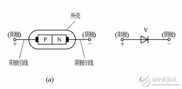 最全面的二极管知识分享
