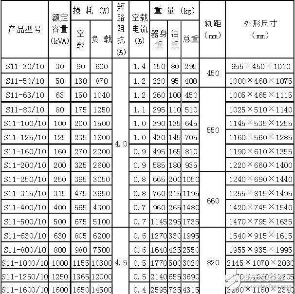 s11变压器型号