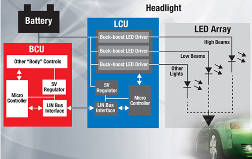 发光二极管（LED）驱动器电子产品可改进汽车前灯样式