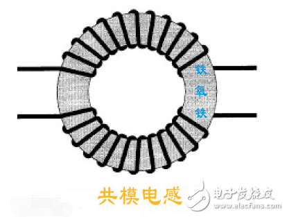 国内外共模电感生产厂家汇总