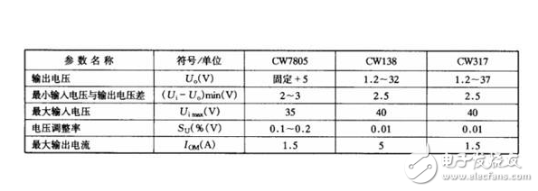 cw7805参数及cw7805应用电路