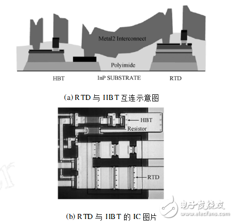 基于共振隧穿二极管的集成电路研究