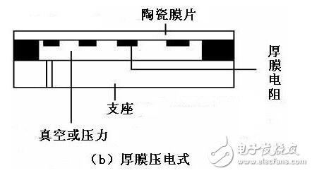 机械位移传感器怎么用_位移传感器使用方法及注意事项