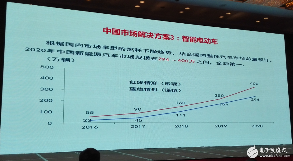 中国集成电路发展再往后走，能否绕开全球半导体竞争？