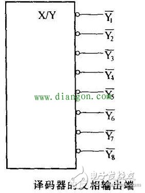 谈谈数字集成电路在不同端的引脚有哪些特征