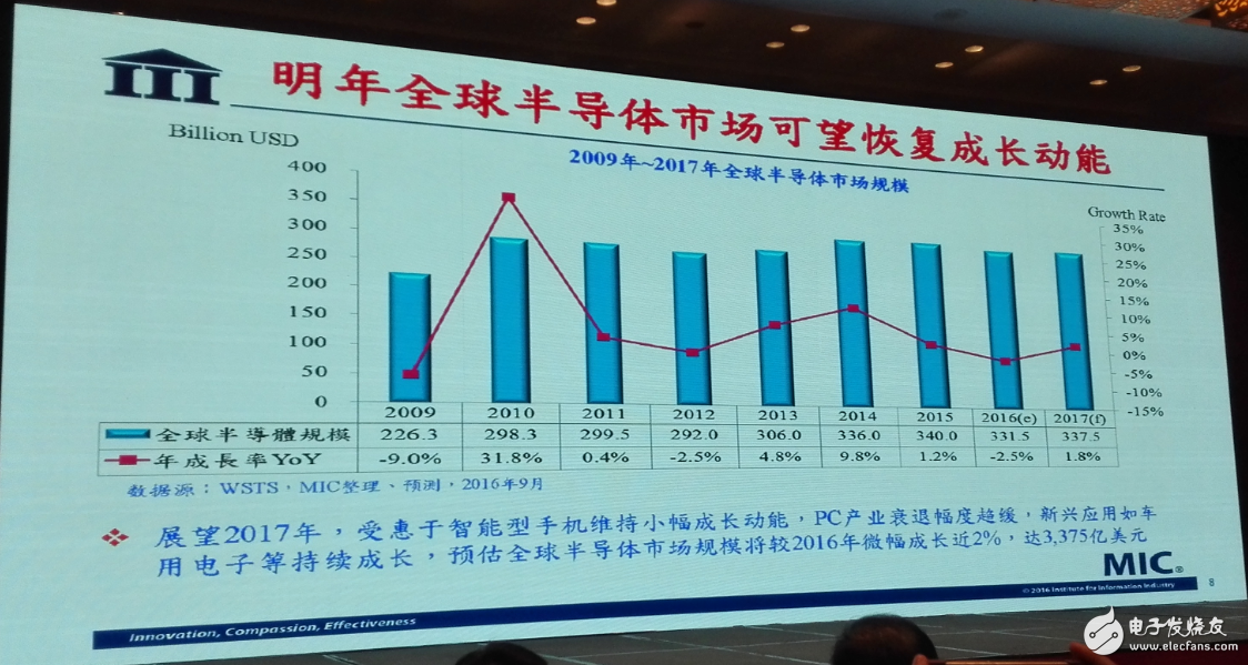 中国集成电路发展再往后走，能否绕开全球半导体竞争？