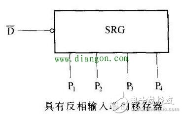 谈谈数字集成电路在不同端的引脚有哪些特征