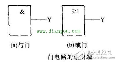 谈谈数字集成电路在不同端的引脚有哪些特征