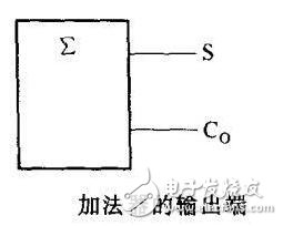 谈谈数字集成电路在不同端的引脚有哪些特征