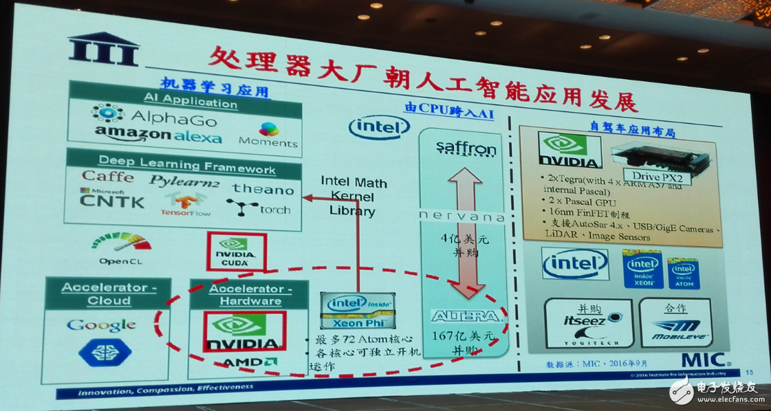中国集成电路发展再往后走，能否绕开全球半导体竞争？