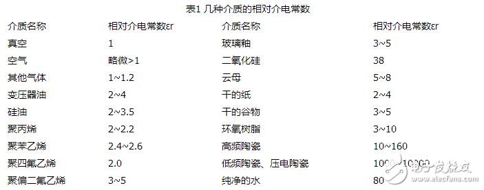 电容式传感器的工作原理、结构类型及其应用与注意事项