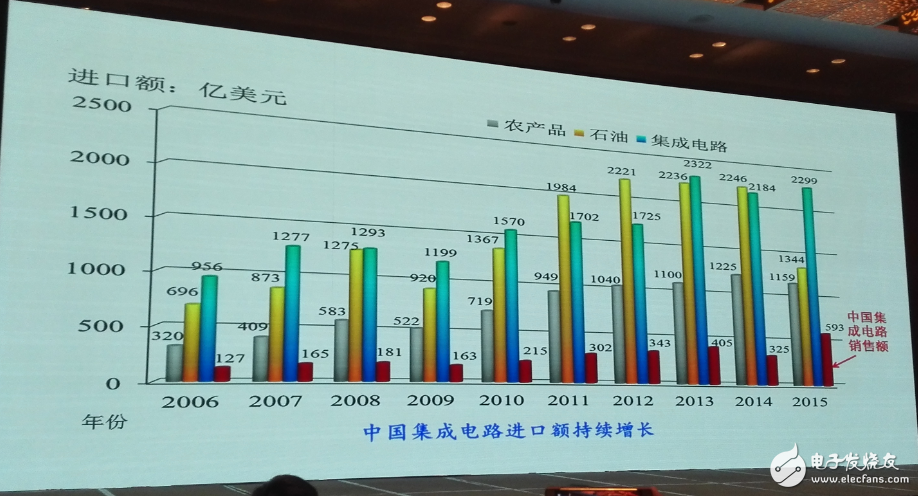 中国集成电路发展再往后走，能否绕开全球半导体竞争？
