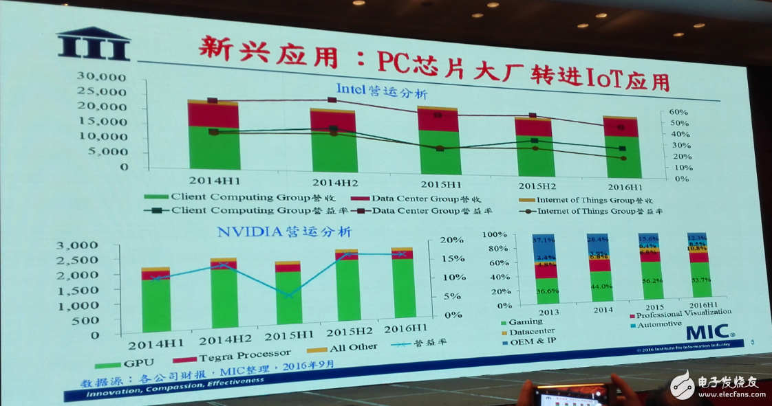 中国集成电路发展再往后走，能否绕开全球半导体竞争？