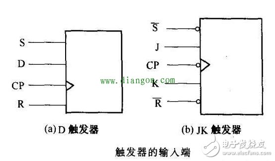 谈谈数字集成电路在不同端的引脚有哪些特征