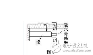 霍尔传感器作用_霍尔传感器的应用