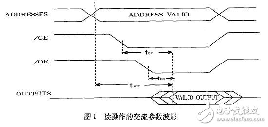 针对集成电路的测试程序优化分析