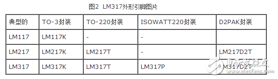 lm317引脚图和资料