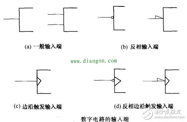 谈谈数字集成电路在不同端的引脚有哪些特征