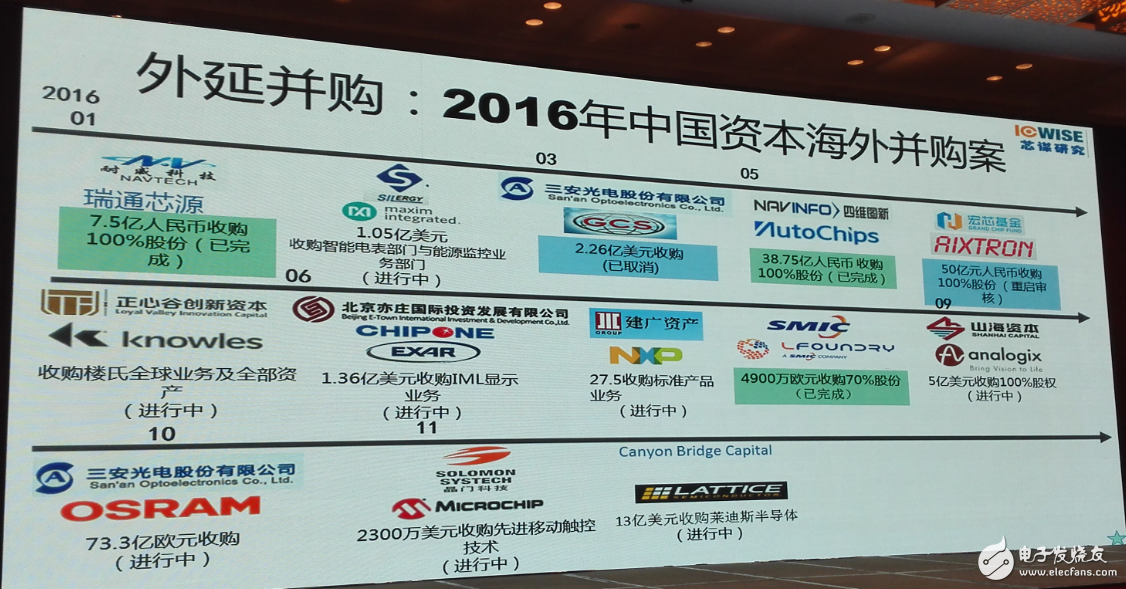 中国集成电路发展再往后走，能否绕开全球半导体竞争？