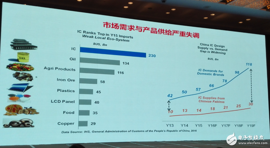 中国集成电路发展再往后走，能否绕开全球半导体竞争？