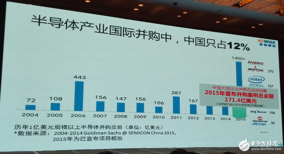中国集成电路发展再往后走，能否绕开全球半导体竞争？