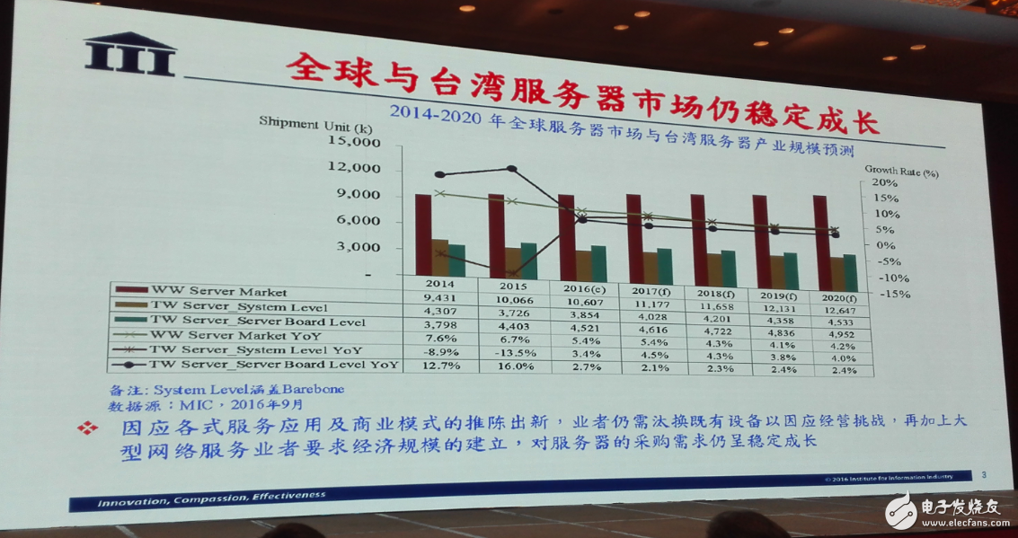 中国集成电路发展再往后走，能否绕开全球半导体竞争？