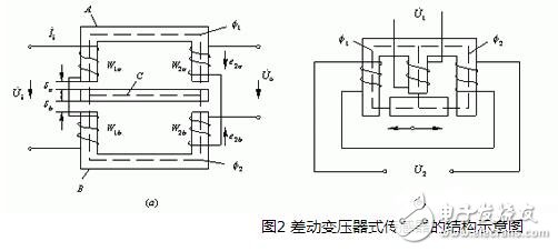电感式传感器解析，电感式传感器的原理、分类、特点与应用及其注意事项