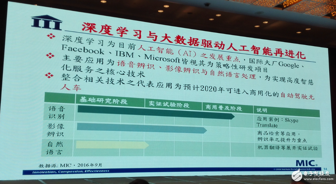 中国集成电路发展再往后走，能否绕开全球半导体竞争？