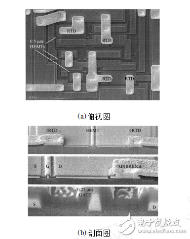 基于共振隧穿二极管的集成电路研究