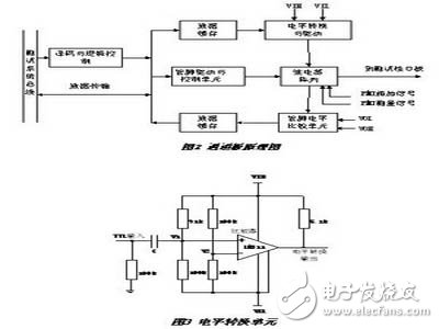 数字型的集成电路测试研究
