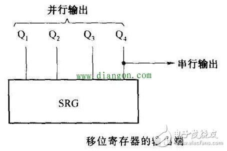 谈谈数字集成电路在不同端的引脚有哪些特征