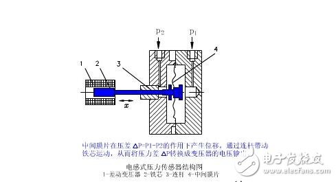 电感式传感器解析，电感式传感器的原理、分类、特点与应用及其注意事项