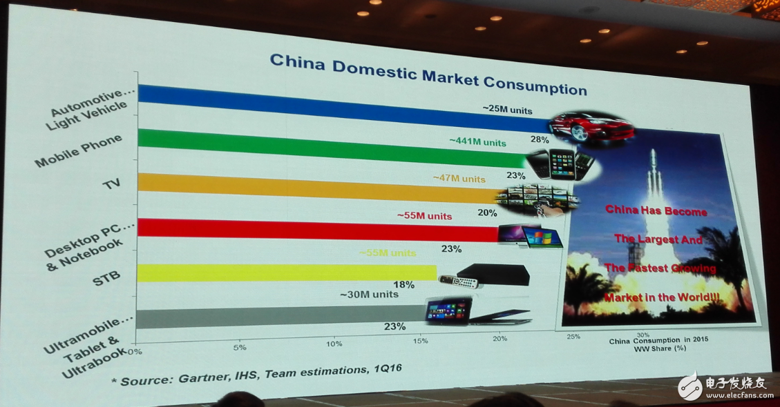 中国集成电路发展再往后走，能否绕开全球半导体竞争？