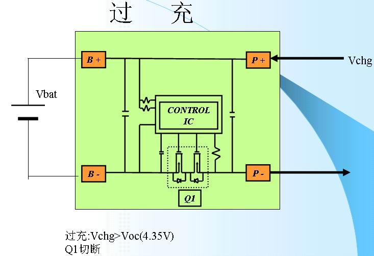 锂离子电池的保护3-过充.jpg
按此在新窗口浏览图片！