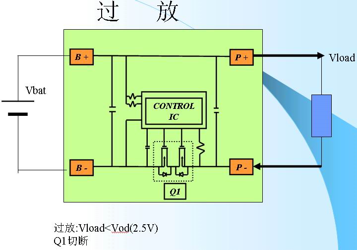 锂离子电池的保护3-过放.jpg
按此在新窗口浏览图片！