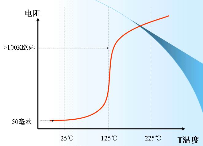镍氢电池的保护1-ptc.jpg
按此在新窗口浏览图片！
