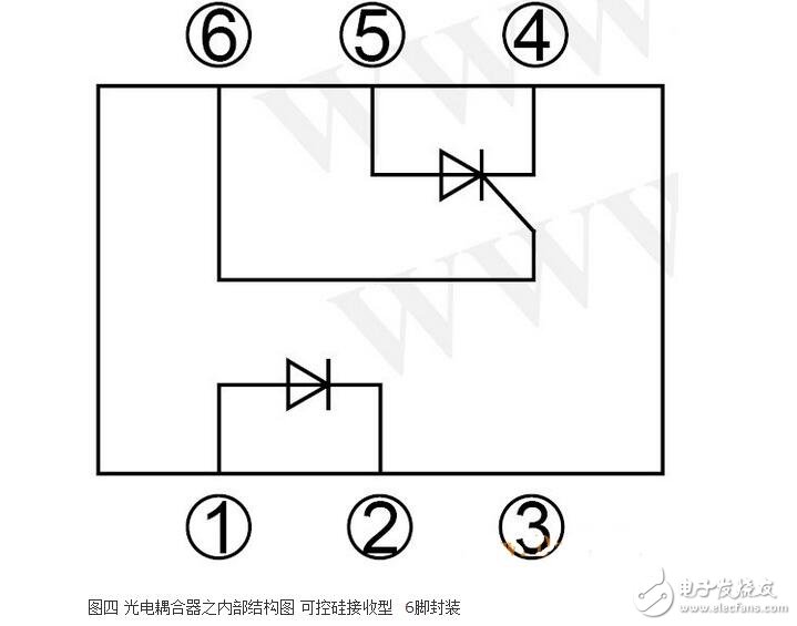 光耦内部结构及其特性特点