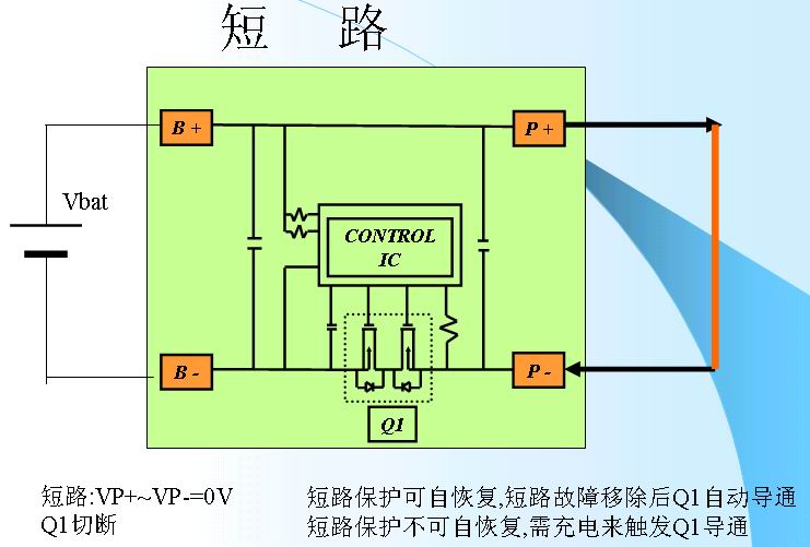 锂离子电池的保护3-短路.jpg
按此在新窗口浏览图片！
