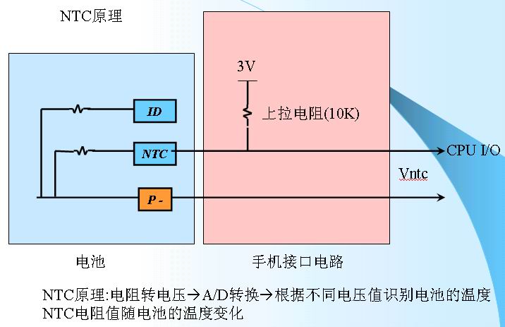 锂离子电池的保护4-ntc.jpg
按此在新窗口浏览图片！