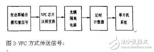 光耦的技术参数及其应用